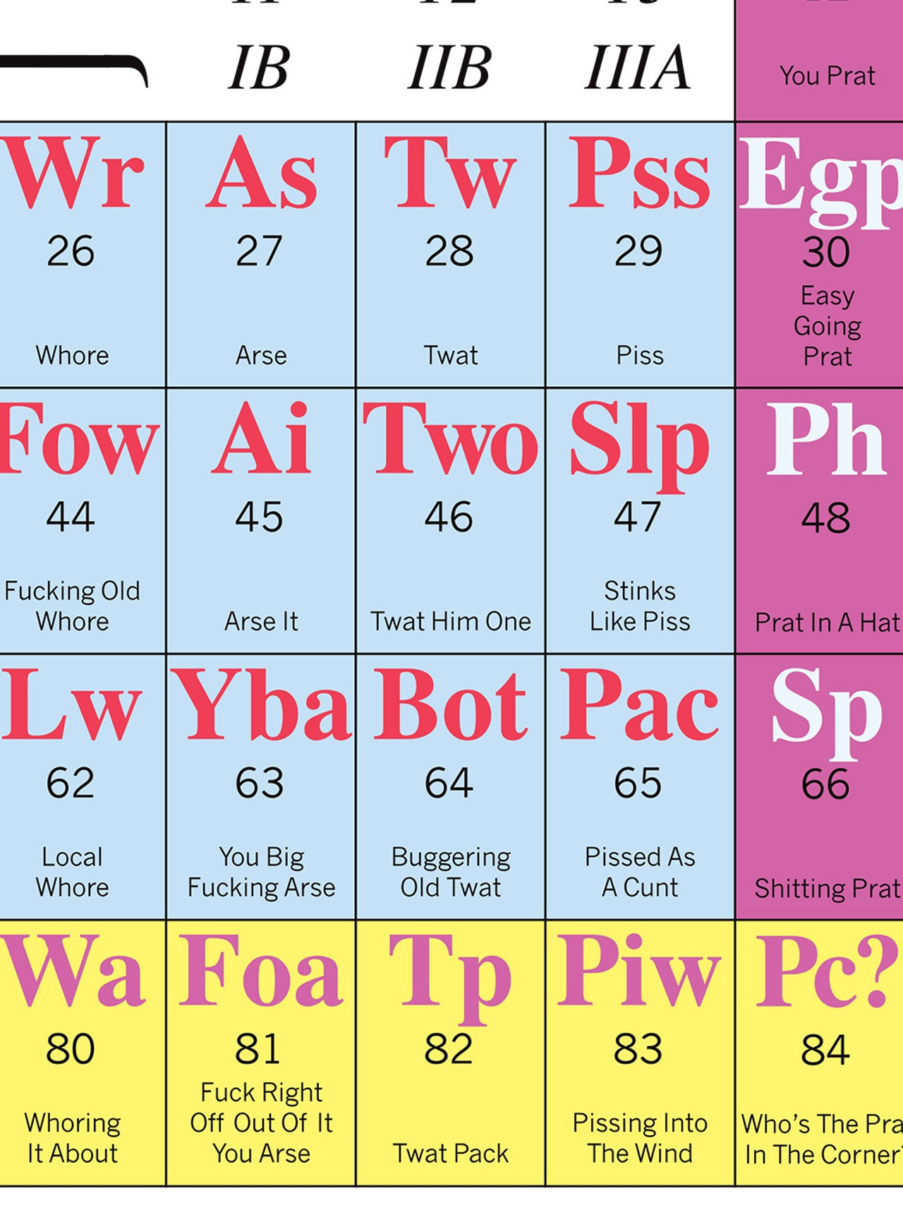 Swearing Periodic Table Tea Towel By Modern Toss