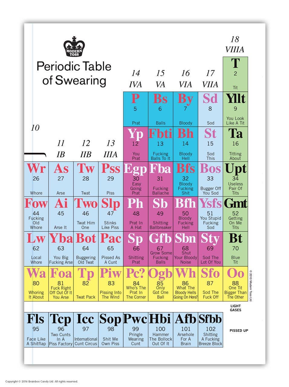 Periodic Table Of Swearing A5 Notebook
